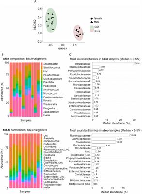 Host Transcriptome and Microbiota Signatures Prior to Immunization Profile Vaccine Humoral Responsiveness